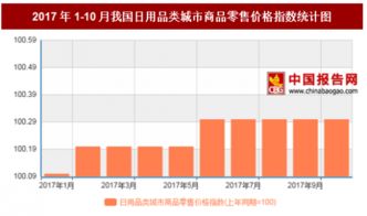 2017年10月我國(guó)日用品類城市商品零售價(jià)格上年同期上漲0.3